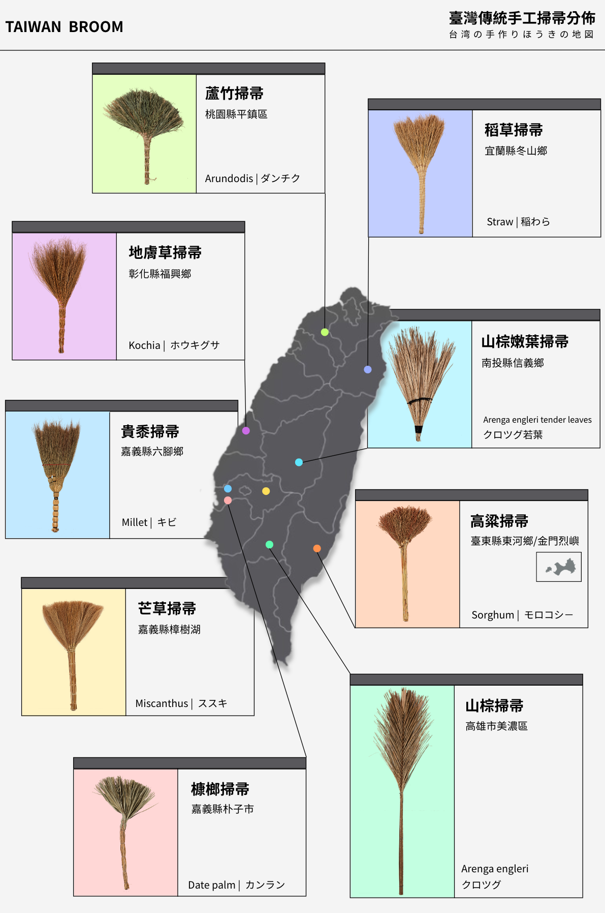 臺灣傳統手工掃帚分佈